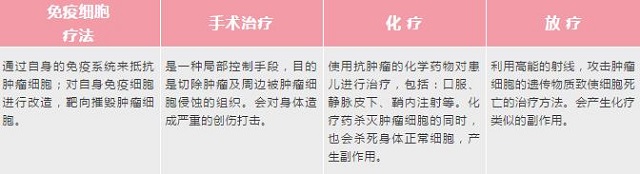 新生兒胎盤(pán)源NK細(xì)胞