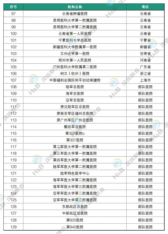 干細(xì)胞臨床發(fā)展現(xiàn)狀